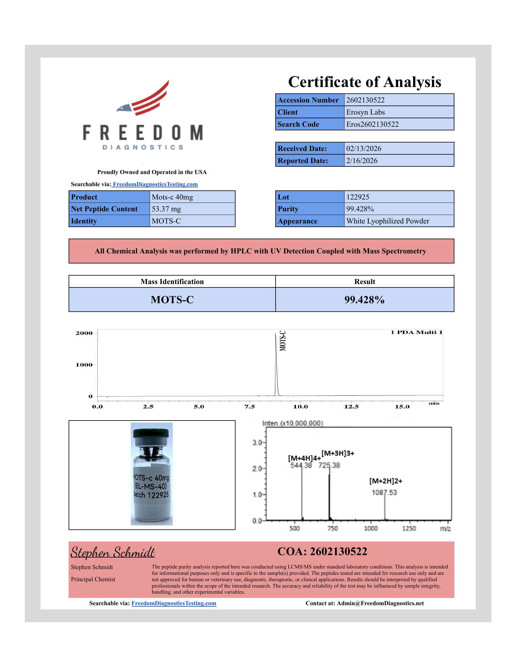 Certificate of Analysis