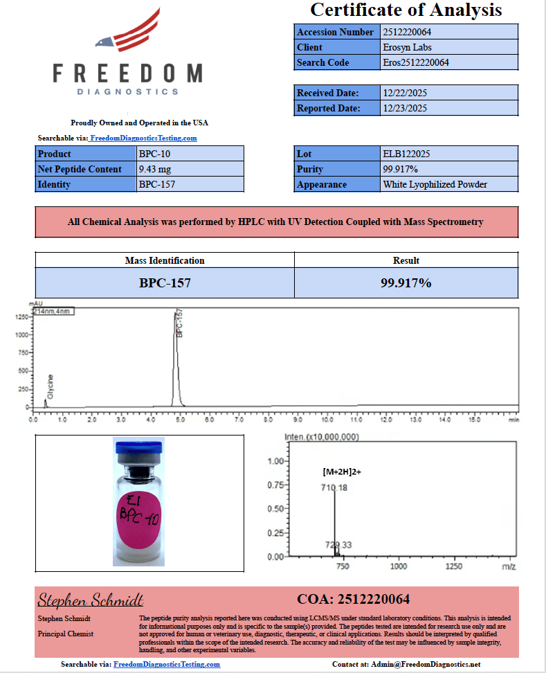 Certificate of Analysis