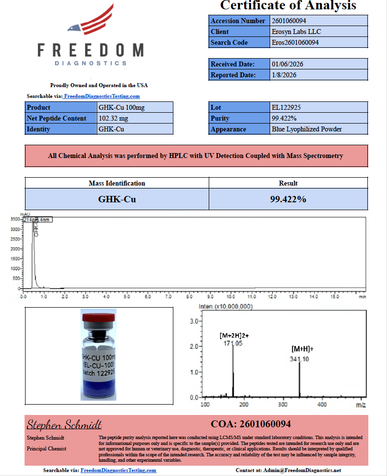 Certificate of Analysis