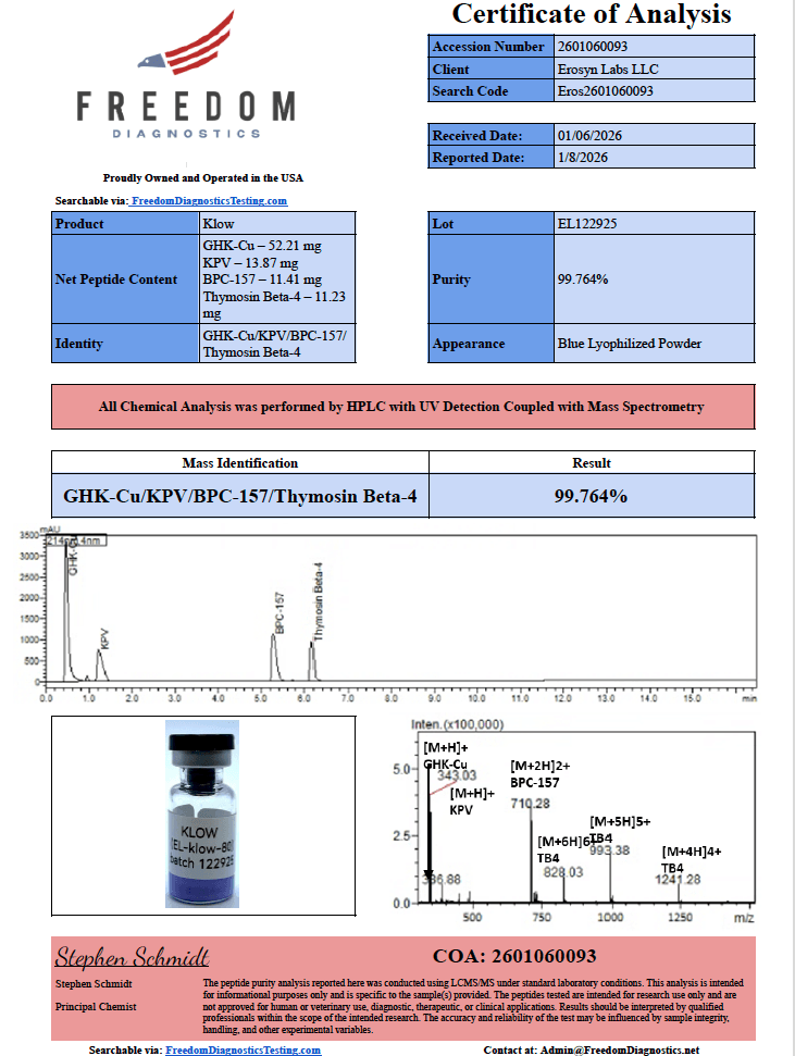 Certificate of Analysis