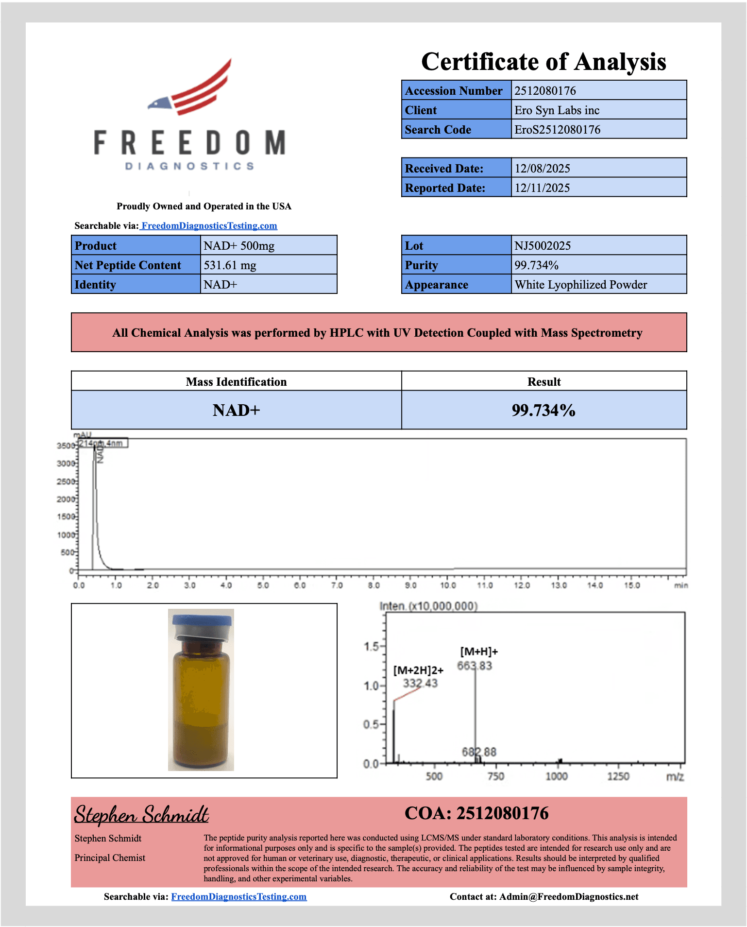 Certificate of Analysis – 500mg