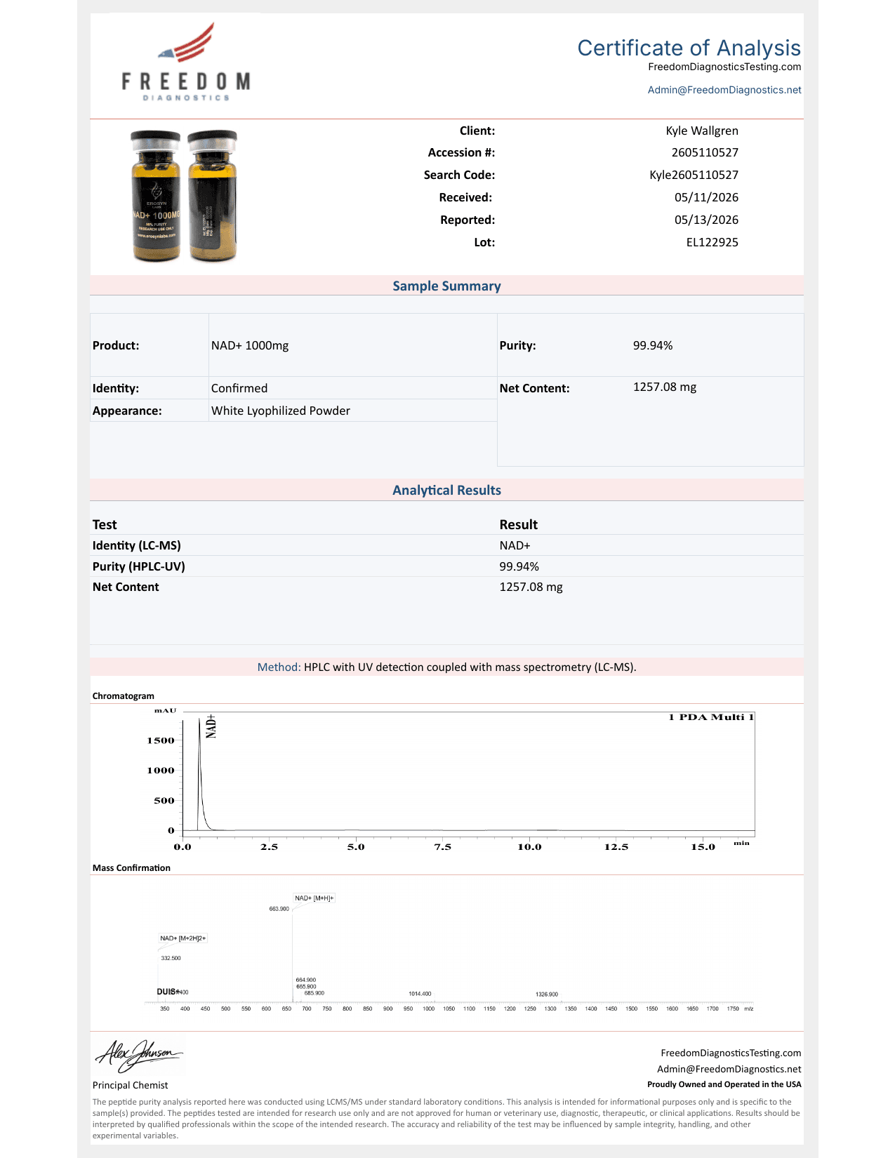 Certificate of Analysis – 1000mg